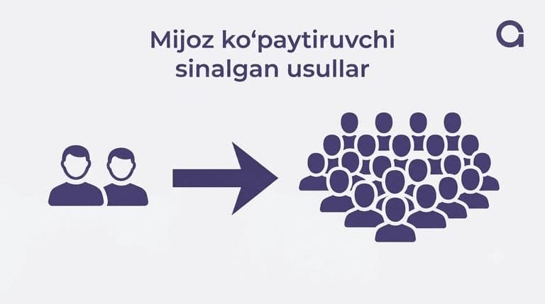 Проверенные методы привлечения клиентов