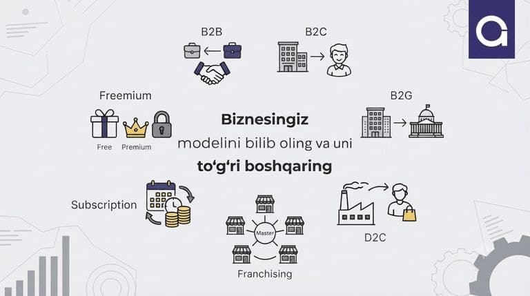 Biznes modeli nima? Biznes modellari turlari
