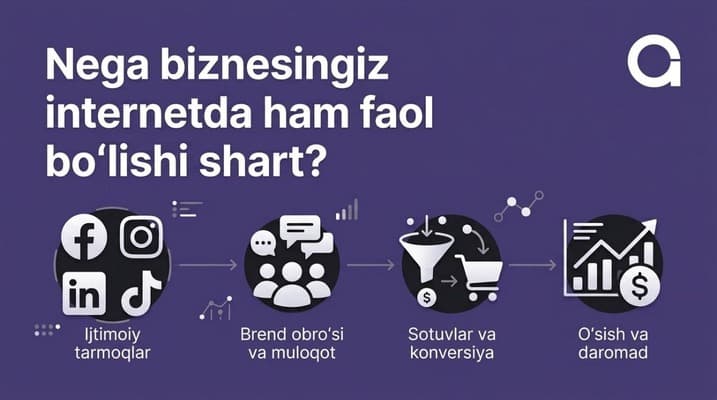 Why is it important for your business to be online?